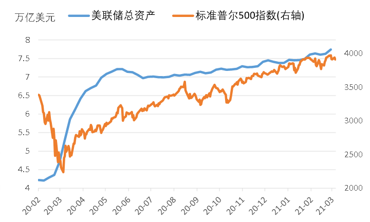 美股周三低开，市场焦点紧盯联储政策会议动向