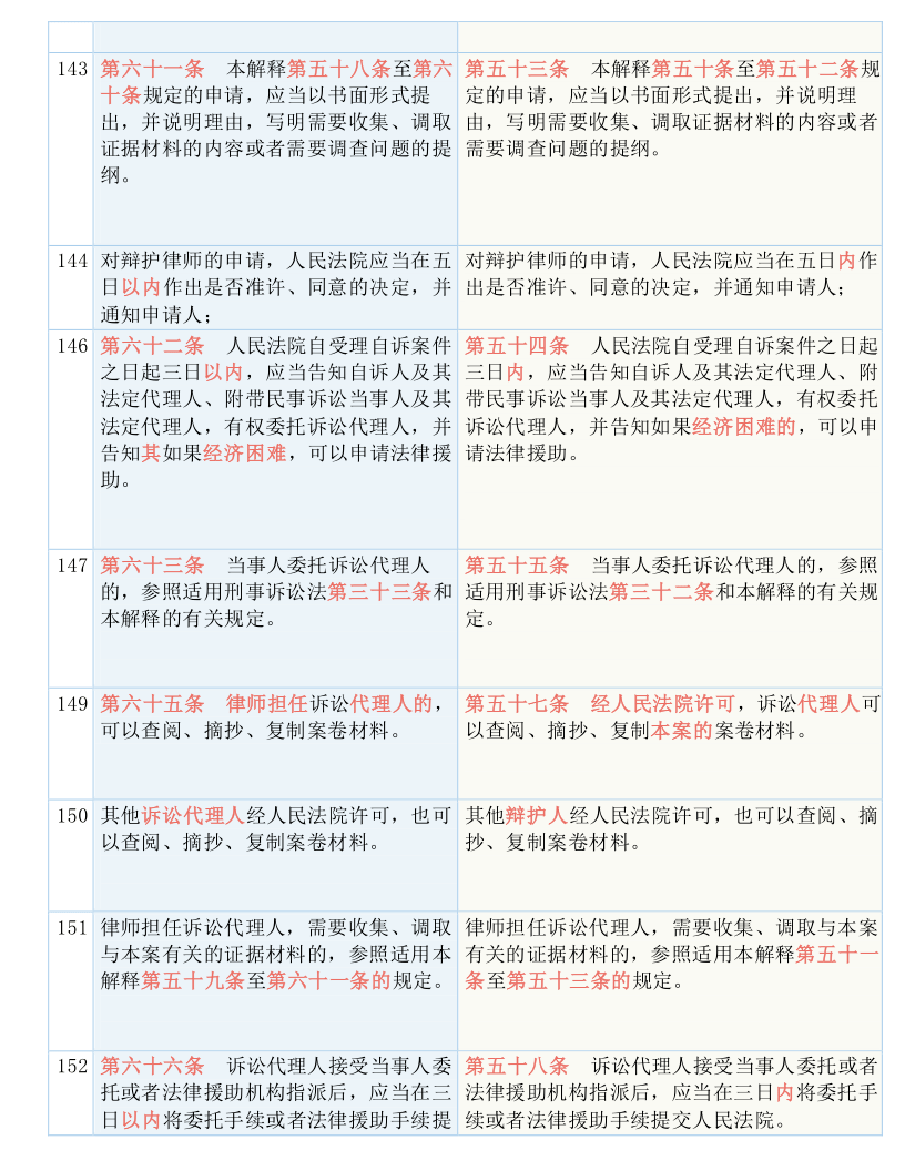 澳门挂牌资科，实用释义、解释与落实