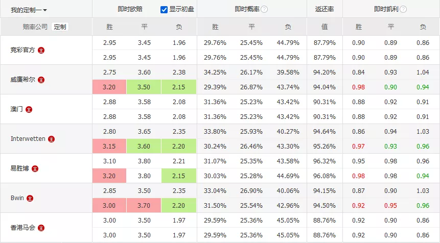 澳门今晚必开一肖一特——深度解读与预测分析