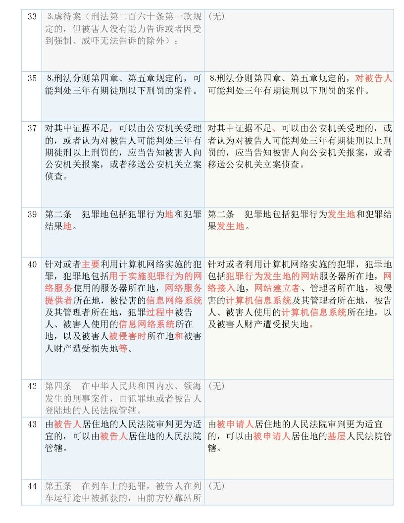 奥门方草地六金网，实用释义、解释及落实