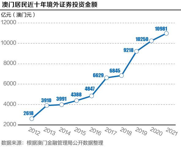 澳门彩票的未来展望，解析与落实策略到2025年