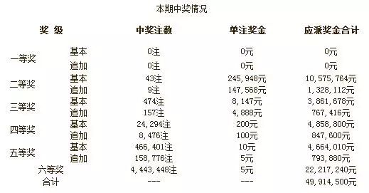 澳门彩票开奖结果记录，探索与解读彩票背后的实用释义